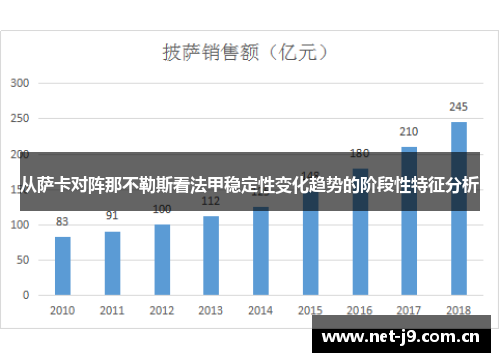 从萨卡对阵那不勒斯看法甲稳定性变化趋势的阶段性特征分析
